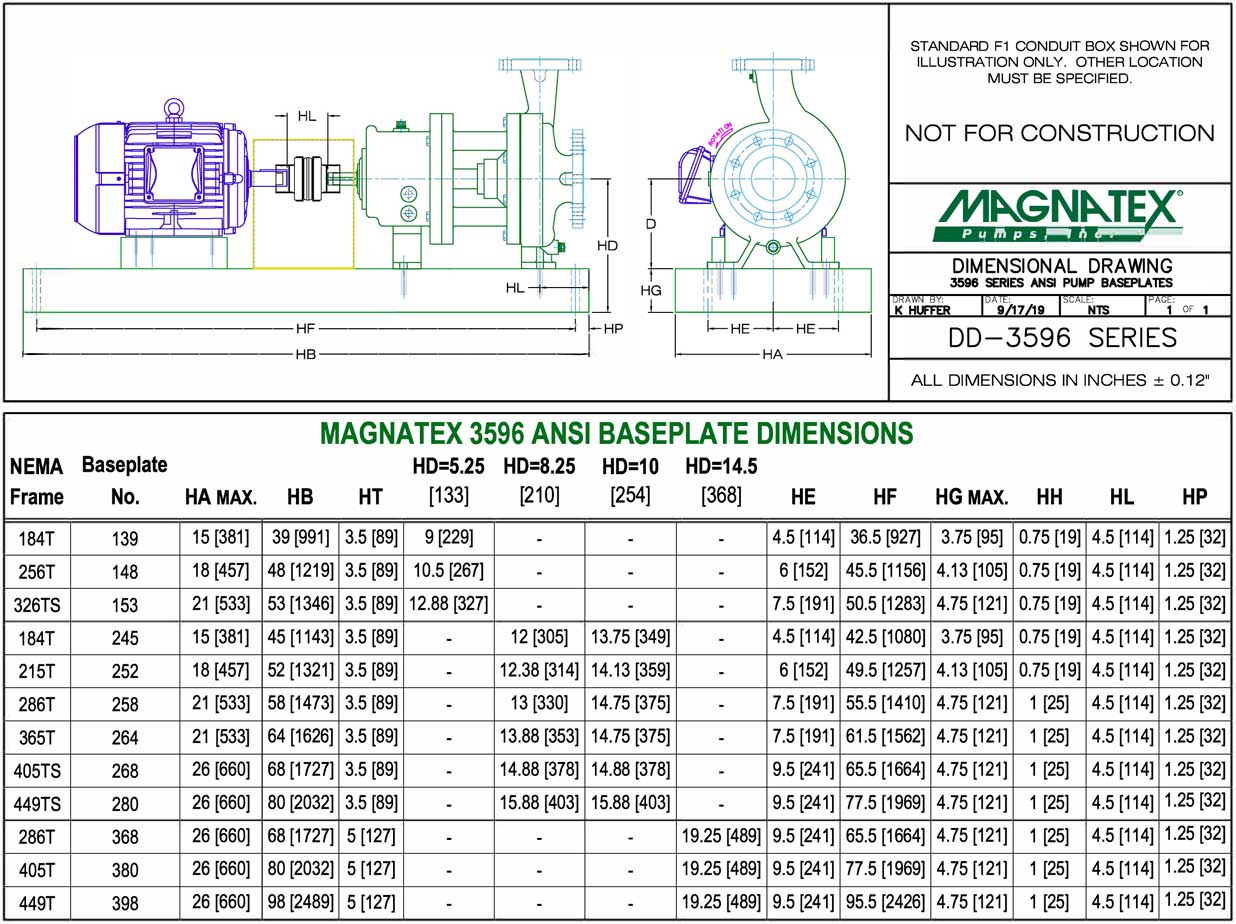 Mechanical Seal ANSI Process Pump